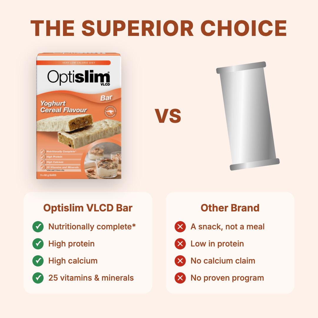 VLCD Bars Yoghurt Cereal - 5 Meals - Optislim