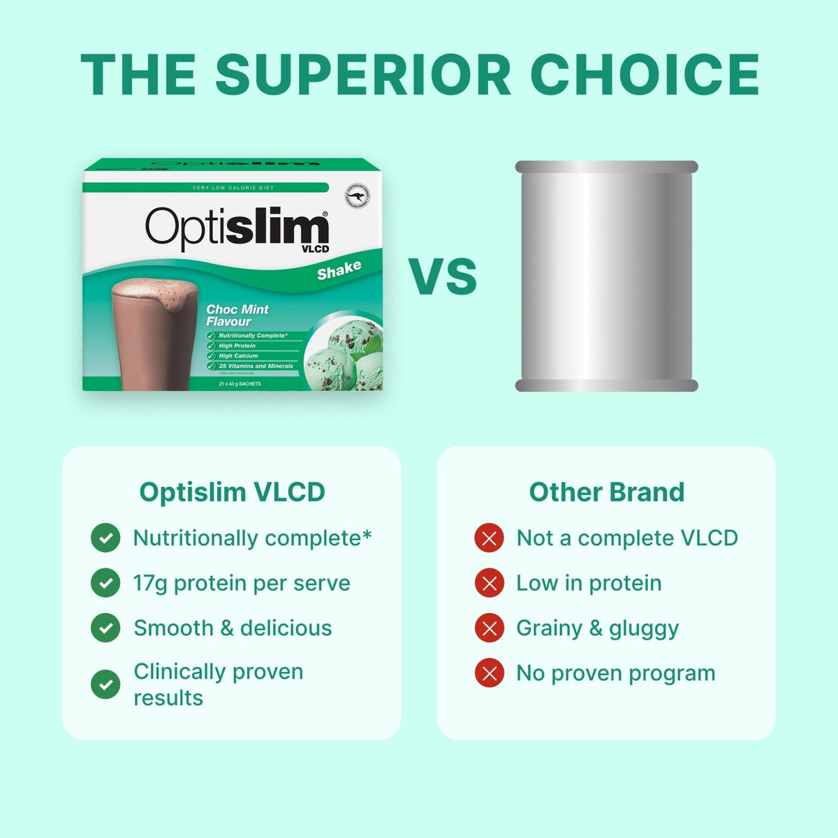 VLCD Classic Shake Choc Mint - 21 Meals - Optislim