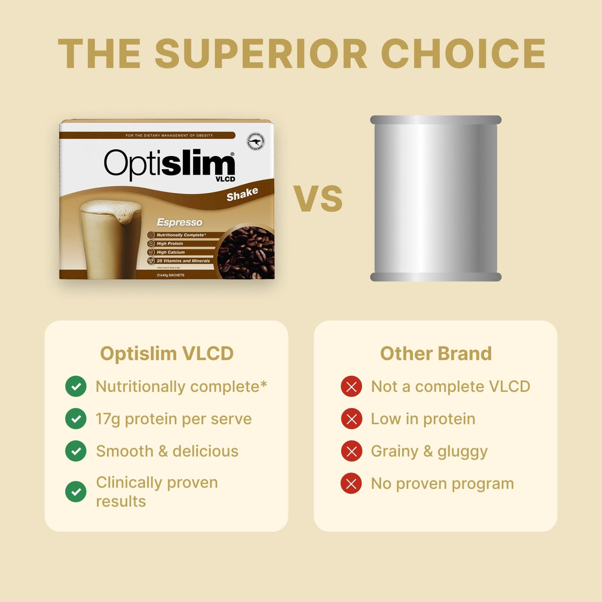 VLCD Classic Shake Espresso - 21 Meals - Optislim
