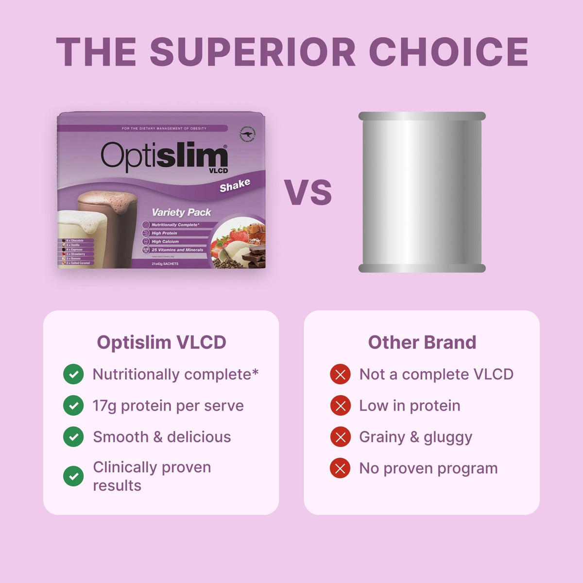 VLCD Classic Shake Variety Pack - 21 Meals - Optislim