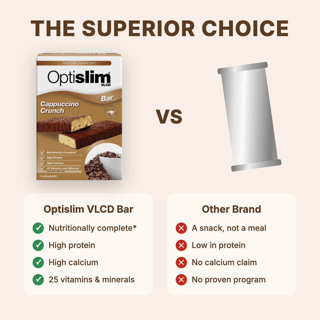 VLCD Bar Cappuccino Crunch - 5 Meals - Optislim
