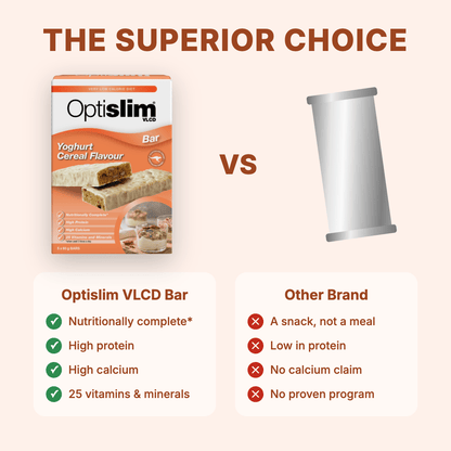 VLCD Bars Yoghurt Cereal - 5 Meals - Optislim