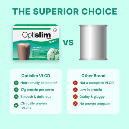 VLCD Classic Shake Choc Mint - 21 Meals - Optislim