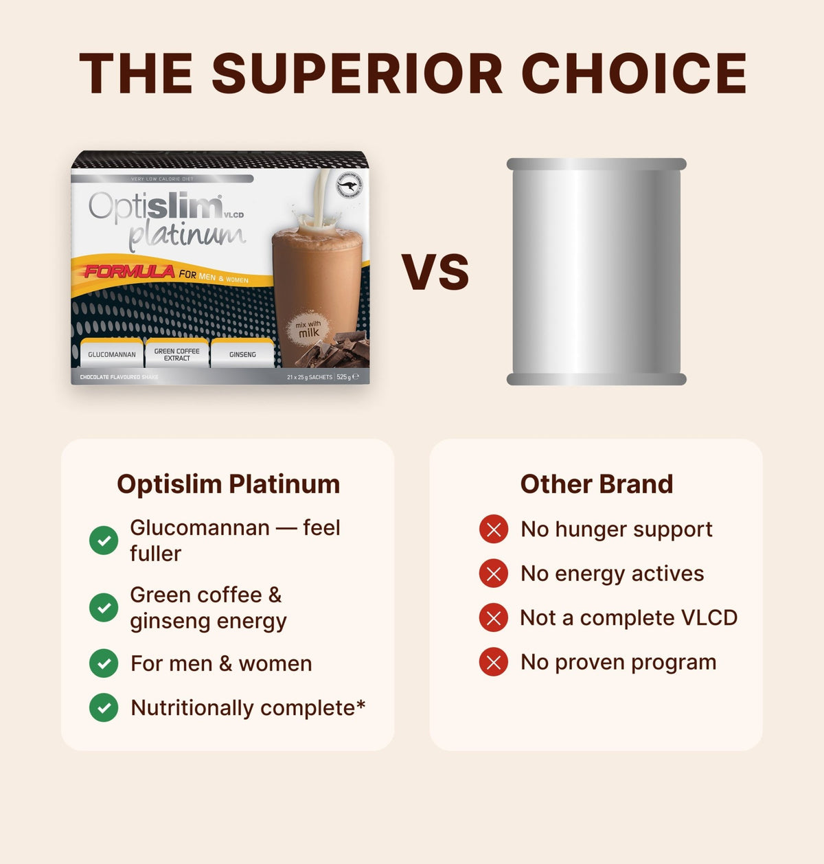 VLCD PLATINUM Shake Chocolate - 21 Meals - Optislim