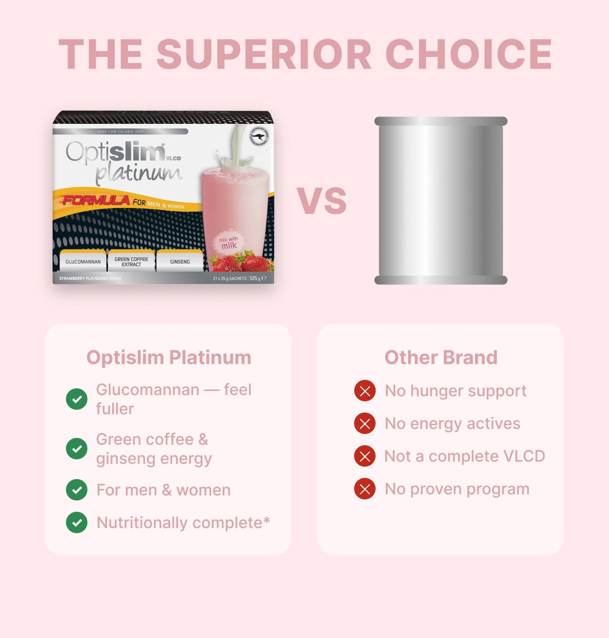 VLCD PLATINUM Shake Strawberry - 21 Meals - Optislim